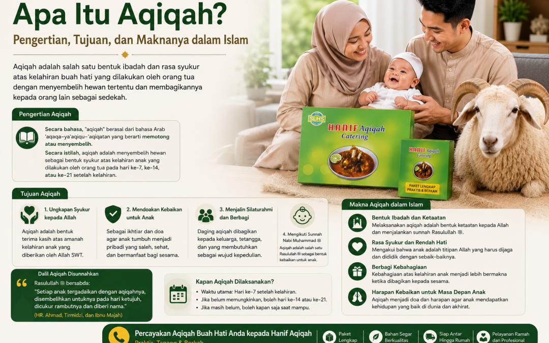 Apa itu Aqiqah